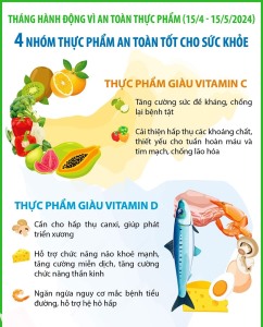 Vệ sinh an toàn thực phẩm là gì? Các nguyên tắc cơ bản để giữ gìn vệ sinh an toàn thực phẩm